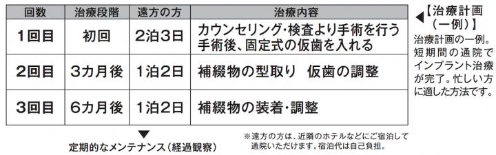 通院回数が少なく忙しい人も治療しやすい